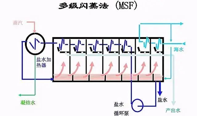 什么是零排放？零排放常用處理技術(shù)的介紹
